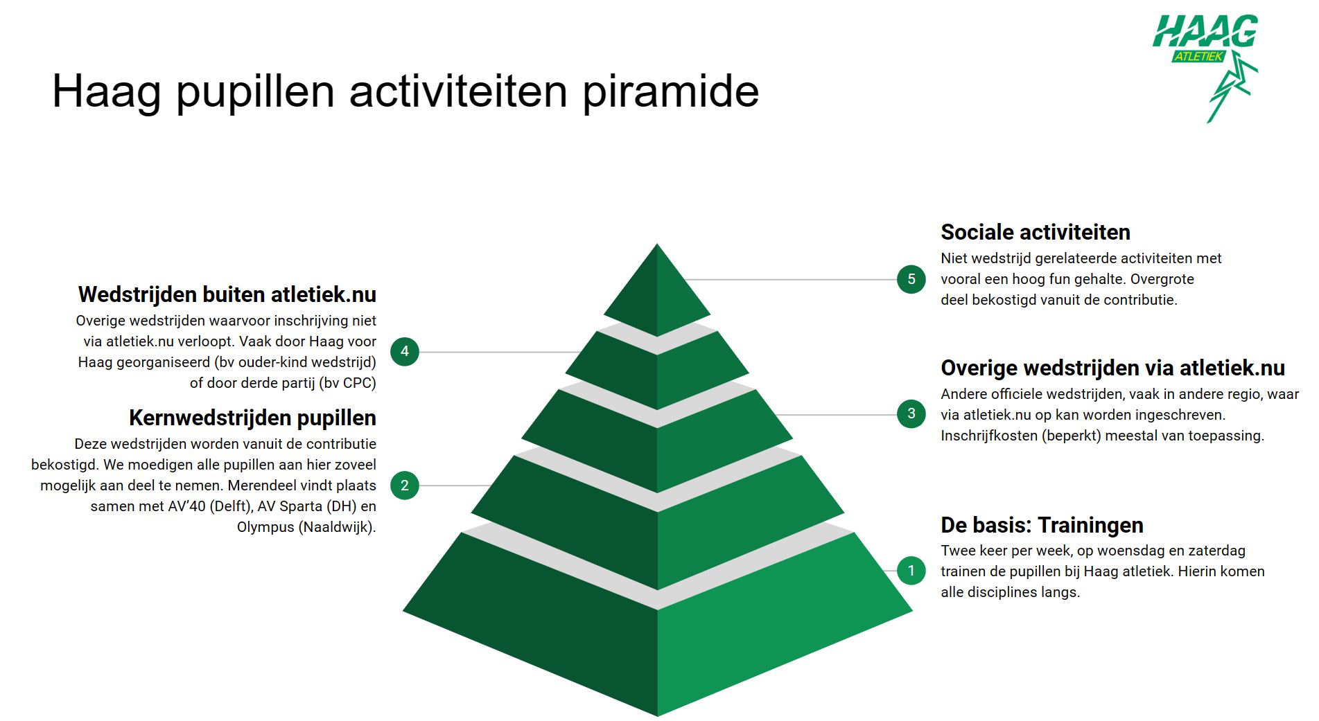 Haag pupillen activiteiten piramide